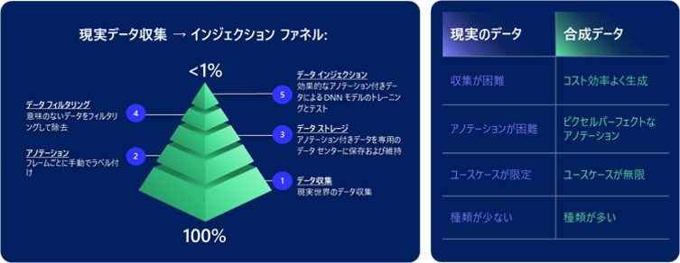 エッジケースの取得の難しさの図