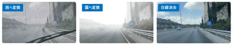 現実データ拡張にはデータオーグメンテンションを活用の図