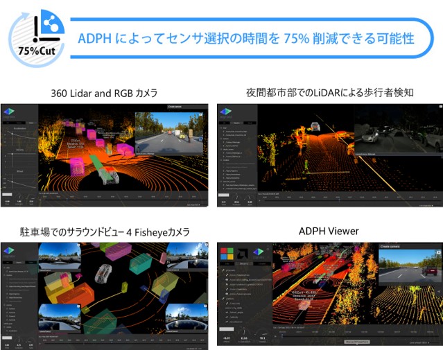 ADPHによってセンサ選択の時間を75%削減できる可能性の図