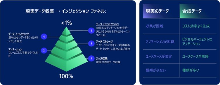 エッジケースの取得の難しさの図