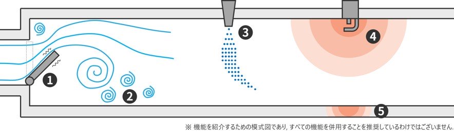 搭載する物理モデルのイメージと分野別適用例の図1