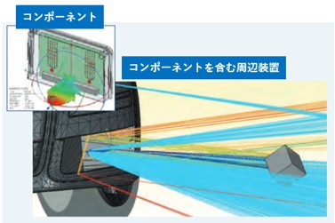 CST Studio Suiteによる受託解析サービスの図2