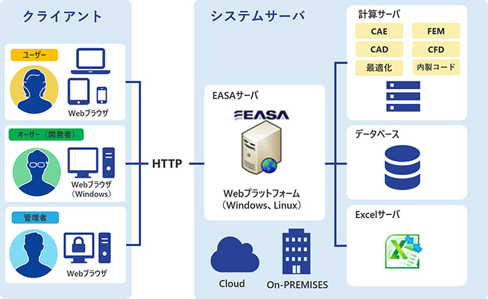 EASA特徴の説明図