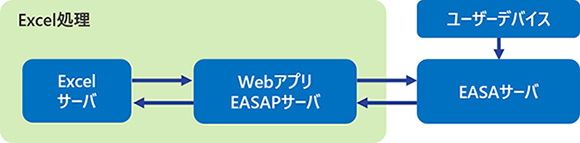 in-browserの説明図