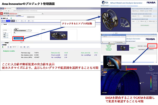 Aras Innovatorとの連携の説明図