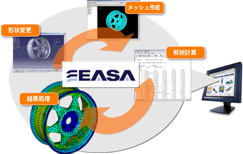 実行環境(一般ユーザー)の図