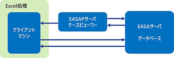 DC（Excel Desktop Client）の説明図