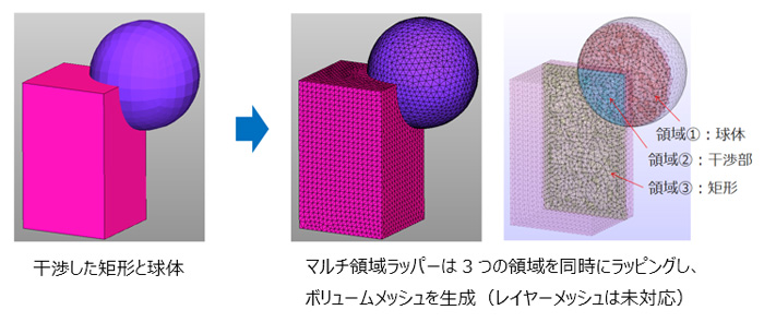 マルチ領域サーフェスラッパー(shrinkwrap)