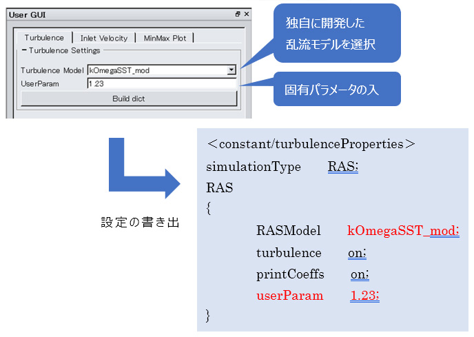 UserGUI