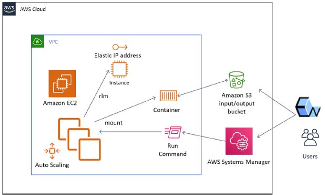 AWSクラウドへのJOB実行イメージ図