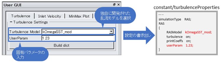 UserGUIパネルの図