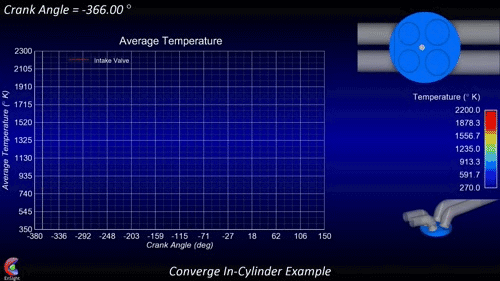 ANSYS EnSight
