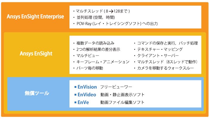 製品ラインナップの説明図