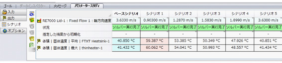 パラメトリック解析の図1