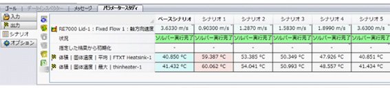 パラメトリック解析の図1