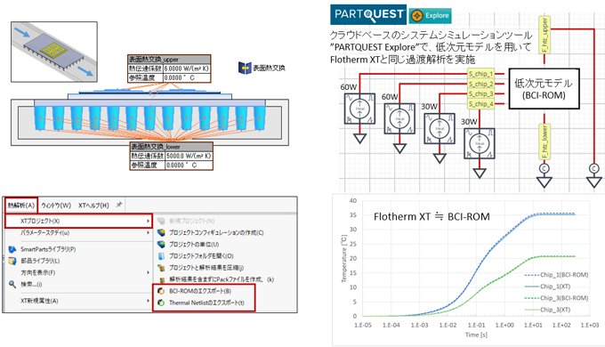 低次元モデルの出力機能の図