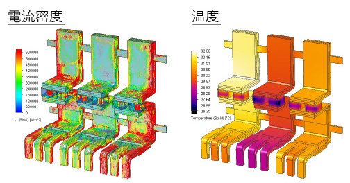 電磁界解析(低周波)の図