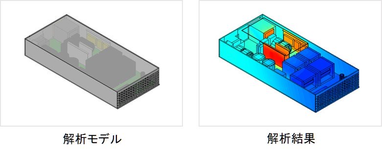 解析モデル,解析結果