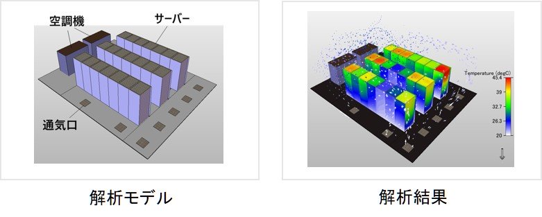 解析モデル,解析結果