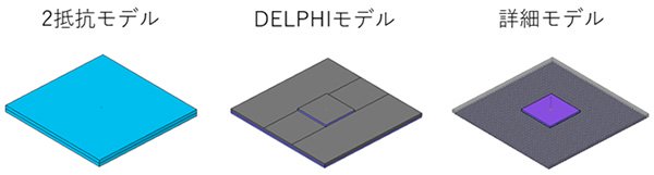 豊富な形状・物性ライブラリ