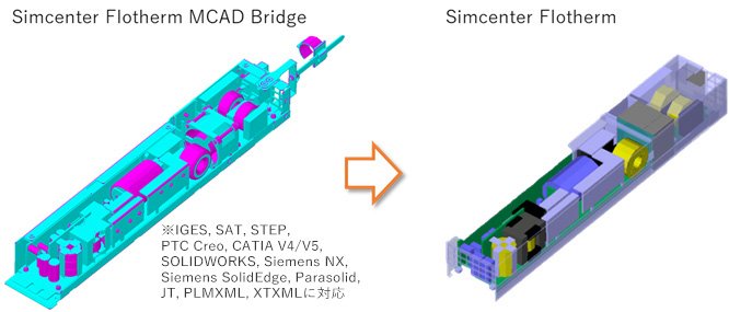 基板CADデータ、メカCADデータの取り込み機能