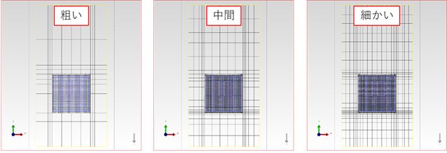Simcenter Flotherm Packで作成した半導体パッケージモデルの利用