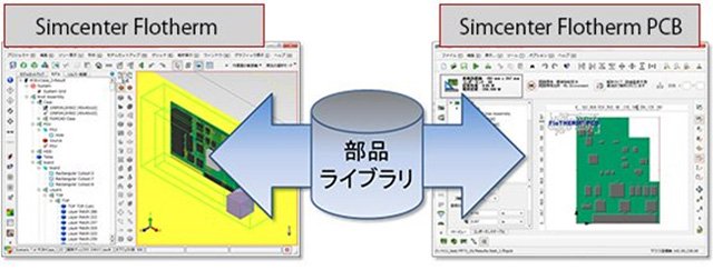 Simcenter Flothermと共有できる部品ライブラリの図