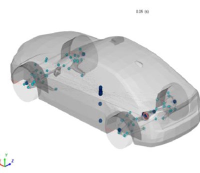 3次元車両モデルシミュレーション「GT-3DMBD Vehicle Dynamics」の図