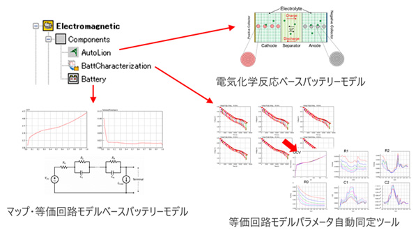 その他バッテリーモデルと電池特性ツールの図