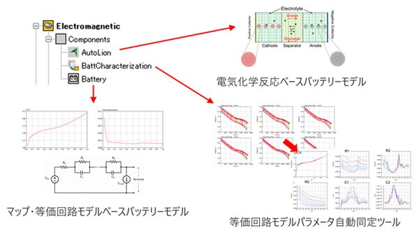 その他バッテリーモデルと電池特性ツールの図