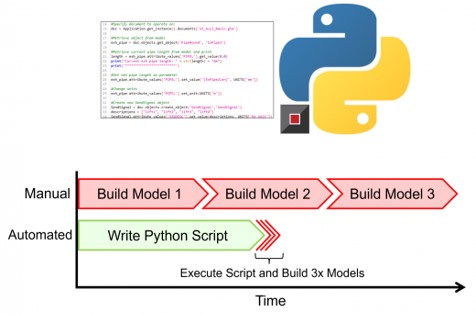 Pythonを使用した自動化ツール「GT-Automation」の図