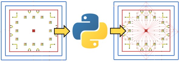 自動モデル作成の図