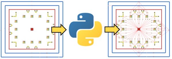 自動モデル作成の図