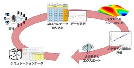 製品情報 - GT-MetaModelLibrary ｜MBD・CAEソリューションカンパニー