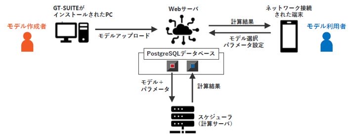 GT-Playの図1