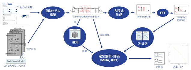 特徴の図2