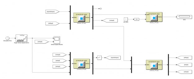Model-in-Loop (MiL)の図