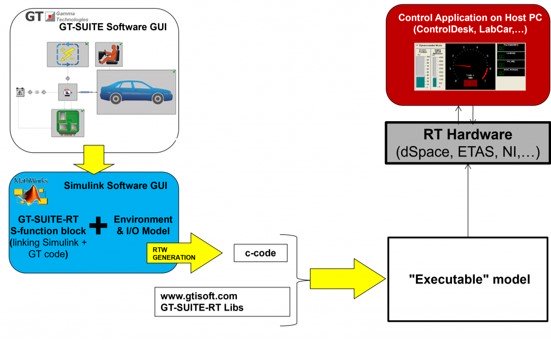 GT-SUITE-RTの図1