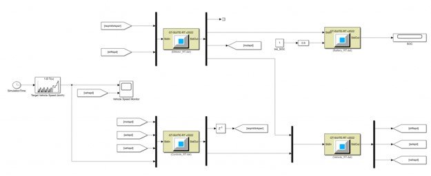 Model-in-Loop (MiL)の図