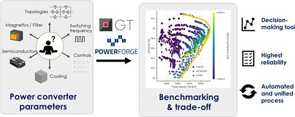 GT-SUITEの機能を強化するツール・オプションツールの図1