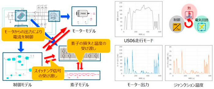 GT-SUITEの機能を強化するツール・オプションツールの図3