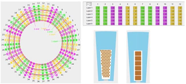 新しい電動モータ設計ツール“GT-FEMAG Designerの図1