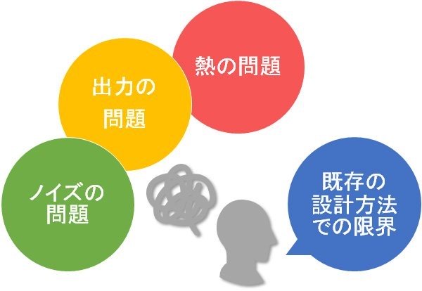 設計・開発の上流から下流まで適用することができる”システムシミュレーションの図3