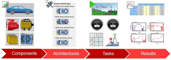 GT-DRIVE+のイメージ図