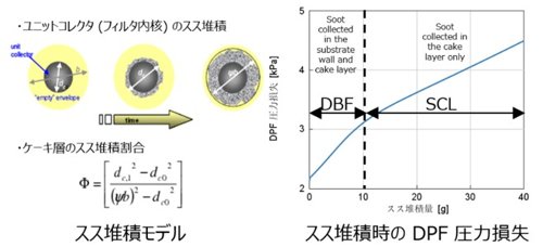 機能の図2