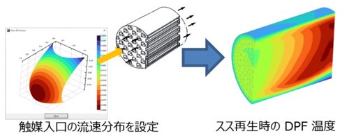 機能の図3