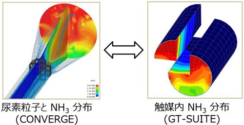 機能の図4