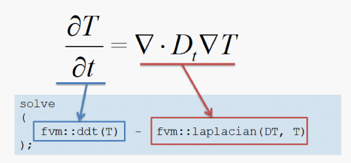 C++言語の図