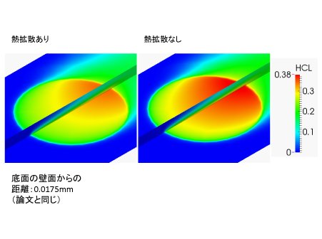 HCl質量分率 [kg/kg-all]