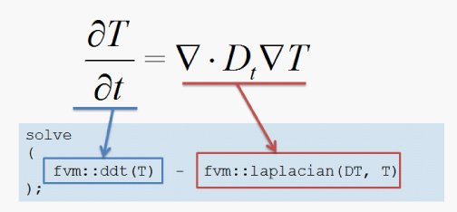 C++言語の図